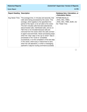 Page 486  Historical Reports CentreVu®  Supervisor Version 8 Reports
Vector Report4-178
Avg Vector Time The average time, in minutes and seconds, that 
calls were being processed by the vector. This 
average, which applies to the specified time 
period of the report, is for all calls to the vector. 
The item includes calls that were abandoned, 
disconnected calls, interflowed calls, and so on. 
Talk time is not included because calls are 
removed from the vector when the calls connect 
to agent voice terminals....