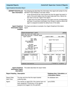 Page 494  Integrated Reports CentreVu®  Supervisor Version 8 Reports
Agent Graphical Information Report5-8
DEFINITY ECS R5 and
later informationThe following list describes the information this report will contain for the 
DEFINITY ECS Release 5 and later switch:
•A two-dimensional bar chart shows the time the agent has spent in 
each of the work states since the report data start time. Above the 
bar chart is the text “Agent Time Spent.”
•A table show the skills assigned to the agent and the corresponding...