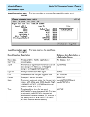Page 500  Integrated Reports CentreVu®  Supervisor Version 8 Reports
Agent Information Report5-14
Agent Information report
exampleThis figure provides an example of an Agent Information report: 
Agent Information report
descriptionThis table describes the report fields.
Report Heading Description Database Item, Calculation, or 

Report Data 
Start Time: The day and time that the report started 
collecting data.No database item.
Agent:  The names (or agent IDs if the names have not 
been assigned in Dictionary)...