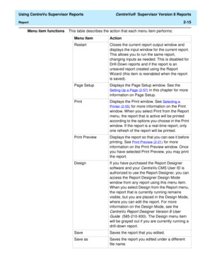 Page 57  Using CentreVu Supervisor Reports CentreVu®  Supervisor Version 8 Reports
Report2-15
Menu item functionsThis table describes the action that each menu item performs: 
Menu Item Action
Restart Closes the current report output window and 
displays the input window for the current report. 
This allows you to run the same report, 
changing inputs as needed. This is disabled for 
Drill-Down reports and if the report is an 
unsaved report created using the Report 
Wizard (this item is reenabled when the...