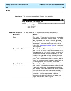 Page 66  Using CentreVu Supervisor Reports CentreVu®  Supervisor Version 8 Reports
Edit2-24
.........................................................................................................................................................................................................................................................Edit
Edit menuThe Edit menu has standard Windows editing options.
Menu item functionsThis table describes the action that each menu item performs. 
Menu Item Action
Copy The...