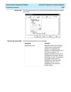 Page 78  Using CentreVu Supervisor Reports CentreVu®  Supervisor Version 8 Reports
Formatting Chart Reports2-36
General tabThe General tab allows you to specify several general options that apply 
to the chart.
General tab input fieldsThe following parameters can be changed:
Parameter Function
Background Color Specifies whether the backdrop 
of the chart is a solid color or 
whether it is displayed as a 
gradient, a smooth transition from 
one color to another. The 
gradient transition can be one of 
the...