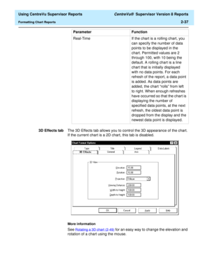 Page 79  Using CentreVu Supervisor Reports CentreVu®  Supervisor Version 8 Reports
Formatting Chart Reports2-37
3D Effects tabThe 3D Effects tab allows you to control the 3D appearance of the chart. 
If the current chart is a 2D chart, this tab is disabled.
More information
See Rotating a 3D chart (2-49) for an easy way to change the elevation and 
rotation of a chart using the mouse.Real-Time If the chart is a rolling chart, you 
can specify the number of data 
points to be displayed in the 
chart. Permitted...