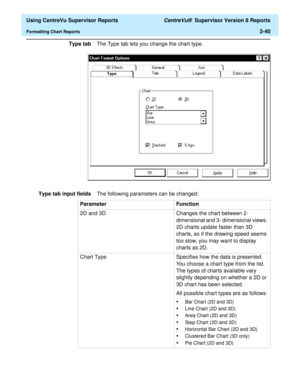 Page 82  Using CentreVu Supervisor Reports CentreVu®  Supervisor Version 8 Reports
Formatting Chart Reports2-40
Type tabThe Type tab lets you change the chart type.
Type tab input fieldsThe following parameters can be changed:
Parameter Function
2D and 3D Changes the chart between 2-
dimensional and 3- dimensional views. 
2D charts update faster than 3D 
charts, so if the drawing speed seems 
too slow, you may want to display 
charts as 2D.
Chart Type Specifies how the data is presented. 
You choose a chart...