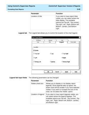 Page 84  Using CentreVu Supervisor Reports CentreVu®  Supervisor Version 8 Reports
Formatting Chart Reports2-42
Legend tabThe Legend tab allows you to control the location of the chart legend.
Legend tab input fieldsThe following parameters can be changed:Location of title If you elect to have report titles 
visible, you can select where the 
titles display. The available 
options are Top left , Top (center), 
Top right, Left , Right, Bottom left, 
Bottom  (center), and Bottom 
right. Parameter Function...