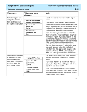 Page 90  Using CentreVu Supervisor Reports CentreVu®  Supervisor Version 8 Reports
Right mouse button pop-up menus2-48
Select an agent name 
or agent number in a 
table and hold down 
the right mouse button.A dotted border is drawn around the agent 
name.
If you do not have the EAS feature on your 
Enterprise Communications Server ( ECS) or 
switch, the drill-down reports available will be 
the Real-Time Agent Information report and 
the Integrated Agent Information report.
From this menu, you can access either...