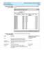 Page 235  Real-Time Reports CentreVu®  Supervisor Version 8 Reports
Reserve1 AUX Agents Report3-105
Reserve1 AUX Agents
report exampleThe following figure provides an example of the Reserve1 AUX Agents 
report:
Reserve1 AUX Agents
report descriptionThe following table describes the report fields:
Field Definition Database Item, Calculation, or 

Skill The name or number of the skill (up to 20 
characters) that is selected for this report.syn(SPLIT)
Reserve1 
Agents in AUXThe number of reserve1 agents in AUX....