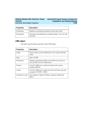 Page 122   CentreVu® Visual Vectors Version 8.0
Installation and Getting Started
Call Center World Object Properties6-36
Getting Started with CentreVu Visual 
Vectors 
CMS object5
The following describes properties of the CMS object: Permission Displays scratchpad permissions (read and write).
Description Characters describing the scratchpad object. You can edit 
this field.
Properties Description
Name Name of the CentreVu CMS server. You cannot edit this 
name.
Type Type of CMS.
Permission Displays permissions...