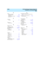 Page 156  Index CentreVu® Visual Vectors Version 8.0
Installation and Getting Started
IN-2
O
objects
adding and deleting .  .  .  .  .  .  .  .  .  .  .  . 6-5
Call Center World  .  .  .  .  .  .  .  .  .  .  .  .  6-26
definition of.  .  .  .  .  .  .  .  .  .  .  .  .  .  .  .  . 6-3
in your Call Center World.  .  .  .  .  6-26, 6-34
properties of.  .  .  .  .  .  .  .  .  .  .  .  .  .  .  .  6-34
P
properties
of objects.  .  .  .  .  .  .  .  .  .  .  .  .  .  .  .  .  .  6-34
R
Readme File
Where to Find.  ....