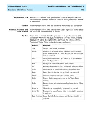 Page 114  Using the Vector Editor CentreVu Visual Vectors User Guide Release 8
Basic Vector Editor Window Features4-16
System menu boxA common convention. The system menu box enables you to perform 
Microsoft Corp. Windows operations, such as closing the current window 
or application. 
Title barA common convention. The title bar shows the name of the application.
Minimize, maximize and
close buttonsA common convention. The buttons in the upper right-hand corner adjust 
the size of the current window, or close...