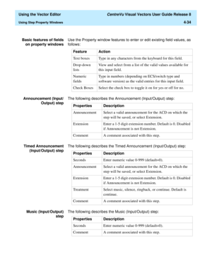Page 132  Using the Vector Editor CentreVu Visual Vectors User Guide Release 8
Using Step Property Windows4-34
Basic features of fields
on property windowsUse the Property window features to enter or edit existing field values, as 
follows:
Announcement (Input/
Output) stepThe following describes the Announcement (Input/Output) step:
Timed Announcement
(Input/Output) stepThe following describes the Timed Announcement (Input/Output) step:
Music (Input/Output)
stepThe following describes the Music (Input/Output)...