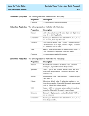 Page 135  Using the Vector Editor CentreVu Visual Vectors User Guide Release 8
Using Step Property Windows4-37
Disconnect (End) stepThe following describes the Disconnect (End) step:
Caller Info (Test) stepThe following describes the Caller Info (Test) step:
Center Info (Test) stepThe following describes the Center Info (Test) step:Properties Description
Comment A comment associated with this step.
Properties Description
Measure ANI is the default value. Or select digits or ii-digits from 
drop-down list, if...