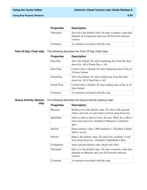 Page 137  Using the Vector Editor CentreVu Visual Vectors User Guide Release 8
Using Step Property Windows4-39
Time Of Day (Test) stepThe following describes the Time Of Day (Test) step:
Queue Activity (Queue)
stepThe following describes the Queue Activity (Queue) step:Threshold Zero (0) is the default value. Or enter a numeric value that 
depends on Comparator and your ECS/switch software 
version.
Comment A comment associated with this step. Properties Description
Properties Description
Start Day All is the...