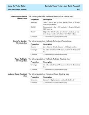 Page 139  Using the Vector Editor CentreVu Visual Vectors User Guide Release 8
Using Step Property Windows4-41
Queue Unconditional
(Queue) stepThe following describes the Queue Unconditional (Queue) step:
Route To Number
(Routing) stepThe following describes the Route To Number (Routing) step:
Route To Digits
(Routing) stepThe following describes the Route To Digits (Routing) step:
Adjunct Route (Routing)
stepThe following describes the Adjunct Route (Routing) step:Properties Description
Split/Skill Select a...