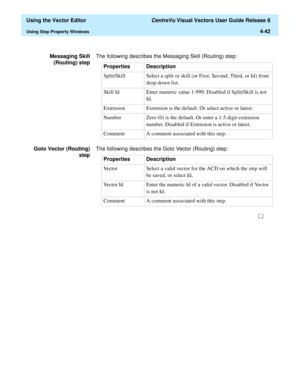 Page 140  Using the Vector Editor CentreVu Visual Vectors User Guide Release 8
Using Step Property Windows4-42
Messaging Skill
(Routing) stepThe following describes the Messaging Skill (Routing) step:
Goto Vector (Routing)
stepThe following describes the Goto Vector (Routing) step:
Properties Description
Split/Skill Select a split or skill (or First, Second, Third, or Id) from 
drop-down list.
Skill Id Enter numeric value 1-999. Disabled if Split/Skill is not 
Id.
Extension Extension is the default. Or select...