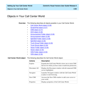 Page 60  Setting Up Your Call Center World CentreVu Visual Vectors User Guide Release 8
Objects in Your Call Center World2-26
............................................................................................................................................................................................................................................................Objects in Your Call Center World
OverviewThe following describes all objects possible in your Call Center World.
•Call Center World...