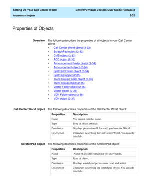 Page 66  Setting Up Your Call Center World CentreVu Visual Vectors User Guide Release 8
Properties of Objects2-32
............................................................................................................................................................................................................................................................Properties of Objects
OverviewThe following describes the properties of all objects in your Call Center 
World. 
•Call Center World object (2-32)...