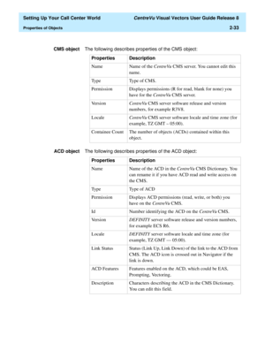 Page 67  Setting Up Your Call Center World CentreVu Visual Vectors User Guide Release 8
Properties of Objects2-33
CMS objectThe following describes properties of the CMS object:
ACD objectThe following describes properties of the ACD object:Properties Description
Name Name of the CentreVu CMS server. You cannot edit this 
name.
Type Type of CMS.
Permission Displays permissions (R for read, blank for none) you 
have for the CentreVu CMS server.
VersionCentreVu CMS server software release and version 
numbers,...