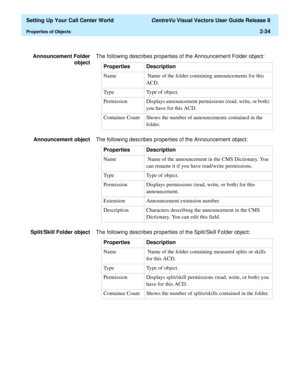 Page 68  Setting Up Your Call Center World CentreVu Visual Vectors User Guide Release 8
Properties of Objects2-34
Announcement Folder
objectThe following describes properties of the Announcement Folder object:
Announcement objectThe following describes properties of the Announcement object:
Split/Skill Folder objectThe following describes properties of the Split/Skill Folder object:Properties Description
Name  Name of the folder containing announcements for this 
ACD.
Type Type of object.
Permission Displays...