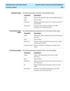 Page 69  Setting Up Your Call Center World CentreVu Visual Vectors User Guide Release 8
Properties of Objects2-35
Split/Skill objectThe following describes properties of the Split/Skill object:
Trunk Group Folder
objectThe following describes properties of the Trunk Group Folder object:
Trunk Group objectThe following describes properties of the Trunk Group object:Properties Description
Name Name of the split/skill in the CentreVu CMS Dictionary.
Type Type of object.
Permission Displays permissions (read,...