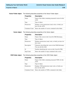 Page 70  Setting Up Your Call Center World CentreVu Visual Vectors User Guide Release 8
Properties of Objects2-36
Vector Folder objectThe following describes properties of the Vector Folder object:
Vector objectThe following describes properties of the Vector object:
VDN Folder objectThe following describes properties of the VDN Folder object:Properties Description
Name Name of the folder containing measured vectors for this 
ACD.
Type Type of object.
Permission Displays vector permissions (read, write, or...