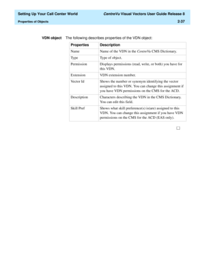 Page 71  Setting Up Your Call Center World CentreVu Visual Vectors User Guide Release 8
Properties of Objects2-37
VDN objectThe following describes properties of the VDN object:
Properties Description
Name Name of the VDN in the CentreVu CMS Dictionary.
Type Type of object.
Permission Displays permissions (read, write, or both) you have for 
this VDN.
Extension VDN extension number.
Vector Id Shows the number or synonym identifying the vector 
assigned to this VDN. You can change this assignment if 
you have...