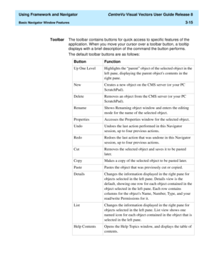 Page 87  Using Framework and Navigator CentreVu Visual Vectors User Guide Release 8
Basic Navigator Window Features3-15
ToolbarThe toolbar contains buttons for quick access to specific features of the 
application. When you move your cursor over a toolbar button, a tooltip 
displays with a brief description of the command the button performs.
The default toolbar buttons are as follows: 
Button Function
Up One LevelHighlights the “parent” object of the selected object in the 
left pane, displaying the parent...