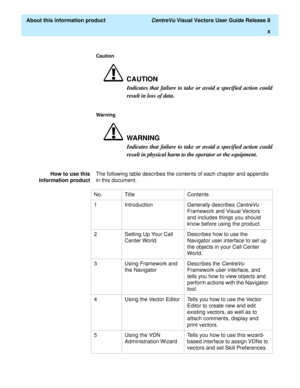 Page 10  About this information product CentreVu Visual Vectors User Guide Release 8
x
Caution
CAUTION
Indicates that failure to take or avoid a specified action could
result in loss of data.
Warning
WARNING
Indicates that failure to take or avoid a specified action could
result in physical harm to the operator or the equipment. 
How to use this
information productThe following table describes the contents of each chapter and appendix 
in this document.
No. Title Contents
1 Introduction Generally describes...