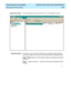 Page 92  Using Framework and Navigator CentreVu Visual Vectors User Guide Release 8
Basic Navigator Window Features3-20
Help menu windowThe following figure shows the help menu in the Navigator window:
Help menu itemsPress the F1 key or select the Help button to display context-sensitive 
help. Select Help from the menu bar to choose from the following items. 
Help Contents  Opens the Help Topics window, and displays the table of 
contents. 
About…  Opens the About… window, which shows the software version...