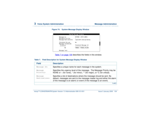 Page 1633  
Voice System Administration  Message Administration
Intuity™ CONVERSANT® System Version 7.0 Administration 
585-313-501 Issue 3 January 2000 109
Figure 74. System Message Display Window  
Table 7 on page 109
 describes the fields in this window.
 
Table 7. Field Description for System Message Display Window
Field DescriptionMessage ID:
Specifies a unique name for each message in the system.
Message 
Priority:
Specifies the urgency level of the message.  The Message Priority may be 
NONE or – (for...