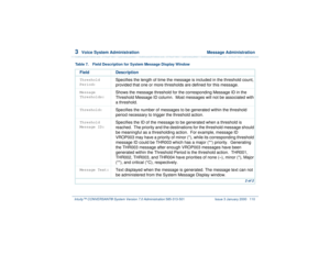 Page 1643  
Voice System Administration  Message Administration
Intuity™ CONVERSANT® System Version 7.0 Administration 
585-313-501 Issue 3 January 2000 110
Threshold 
Period:
Specifies the length of time the message is included in the threshold count, 
provided that one or more thresholds are defined for this message.
Message 
Thresholds:
Shows the message threshold for the corresponding Message ID in the 
Threshold Message ID column.  Most messages will not be associated with 
a threshold.
Threshold:
Specifies...