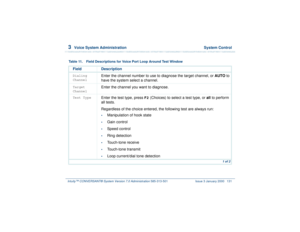 Page 1853  
Voice System Administration  System Control
Intuity™ CONVERSANT® System Version 7.0 Administration 
585-313-501 Issue 3 January 2000 131
Table 11. Field Descriptions for Voice Port Loop Around Test Window
Field DescriptionDialing 
Channel
Enter the channel number to use to diagnose the target channel, or AUTO to 
have the system select a channel.
Target 
Channel
Enter the channel you want to diagnose.
Test Type
Enter the test type, press 
F2
 (Choices) to select a test type, or all to perform 
all...