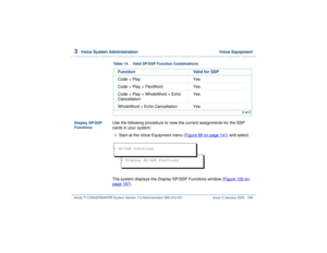 Page 2203  
Voice System Administration  Voice Equipment
Intuity™ CONVERSANT® System Version 7.0 Administration 
585-313-501 Issue 3 January 2000 166
Display SP/SSP 
Functions
Use the following procedure to view the current assignments for the SSP 
cards in your system:1  
Start at the Voice Equipment menu (Figure 89 on page 141
) and select:
The system displays the Display SP/SSP Functions window (Figure 100 on 
page 167
). Code + Play Yes
Code + Play + FlexWord Yes
Code + Play + WholeWord + Echo...