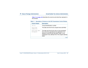 Page 2434  
Feature Package Administration  Script Builder Fax Actions Administration
Intuity™ CONVERSANT® System Version 7.0 Administration 
585-313-501 Issue 3 January 2000 189
Table 17 on page 189
 describes the columns and what they represent in 
this window.
Table 17. Description of Columns on the FAX Transmission Control Window
Column Name DescriptionJob ID
The job identification number
Date/Time 
Submitted
The date and time the fax request was submitted
Date/Time Next 
Attempted
The date and time the fax...