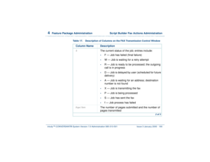 Page 2444  
Feature Package Administration  Script Builder Fax Actions Administration
Intuity™ CONVERSANT® System Version 7.0 Administration 
585-313-501 Issue 3 January 2000 190
S
The current status of the job; entries include:•
F — Job has failed (final failure)
•
W — Job is waiting for a retry attempt
•
R — Job is ready to be processed; the outgoing 
call is in progress
•
D — Job is delayed by user (scheduled for future 
delivery)
•
A — Job is waiting for an address; destination 
number is not found
•
X — Job...