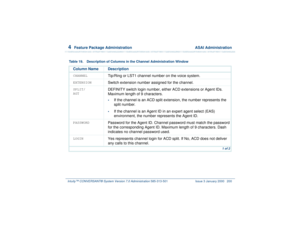 Page 2544  
Feature Package Administration  ASAI Administration
Intuity™ CONVERSANT® System Version 7.0 Administration 
585-313-501 Issue 3 January 2000 200
 
Table 19. Description of Columns in the Channel Administration Window
Column Name DescriptionCHANNEL
Tip/Ring or LST1 channel number on the voice system.
EXTENSION
Switch extension number assigned for the channel.
SPLIT/
AGT
DEFINITY switch login number, either ACD extensions or Agent IDs. 
Maximum length of 9 characters.•
If the channel is an ACD split...