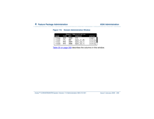 Page 2624  
Feature Package Administration  ASAI Administration
Intuity™ CONVERSANT® System Version 7.0 Administration 
585-313-501 Issue 3 January 2000 208
Figure 119. Domain Administration Window  Table 20 on page 209
 describes the columns in this window. 