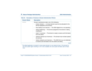 Page 2664  
Feature Package Administration  ASAI Administration
Intuity™ CONVERSANT® System Version 7.0 Administration 
585-313-501 Issue 3 January 2000 212
STATUS
Domain maintenance state; one of the following:•
broken (broken) — A virtual channel could not be allocated for the 
service assigned to this domain.
•
foos (facility out-of-service) — The ASAI digital link is not operating. 
•
initing (initializing) — The service assigned to the domain is failing 
initialization. 
•
inserv
* (in service) — The domain...