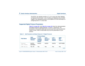 Page 3045  
Switch Interface Administration  Digital Interfaces
Intuity™ CONVERSANT® System Version 7.0 Administration 
585-313-501 Issue 3 January 2000 250
The AYC21 can operate as either a T1 or E1 circuit card. See “Settings 
for Optional Circuit Cards,” in the Installing ore Replacing Circuit Cards” 
chapter in the maintenance book for your platform for more information on 
configuring the E1/T1 circuit card. 
Supported Digital Protocol Parameters 
Table 27 on page 250
  and Table 28 on page 253
 show the...
