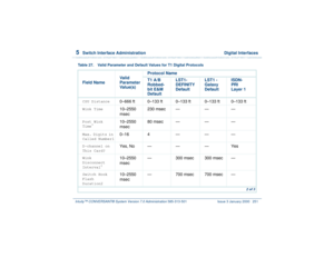 Page 3055  
Switch Interface Administration  Digital Interfaces
Intuity™ CONVERSANT® System Version 7.0 Administration 
585-313-501 Issue 3 January 2000 251
CSU Distance
0–666 ft 0–133 ft 0–133 ft 0–133 ft 0–133 ft
Wink Time
10–2550 
msec230 msec — — —
Post Wink 
Time
*
10–2550 
msec80 msec — — —
Max. Digits in 
Called Number1
0–16 4 — — —
D-channel on 
This Card?
Yes, No — — — Yes
Wink 
Disconnect 
Interval
†
10–2550 
msec— 300 msec 300 msec —
Switch Hook 
Flash 
Duration2
10–2550 
msec— 700 msec 700 msec —...