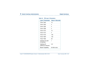 Page 3785  
Switch Interface Administration  Digital Interfaces
Intuity™ CONVERSANT® System Version 7.0 Administration 
585-313-501 Issue 3 January 2000 324
 
Table 32. PRI Layer 3 Parameters
Layer 3 Parameter Value in Seconds
Timer T302 15 
Timer T303 4 
Timer T305 4 
Timer T308 4 
Timer T310 10 
Timer T313 4 
Timer T316 120 
Timer T3M1 120 
Timer T309 30 
Interface ID (with 
D-channel)1
Interface ID 
(without D-channel2-5
Bearer Capability  64 Kbit voice 