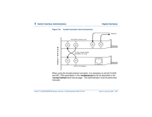 Page 3875  
Switch Interface Administration  Digital Interfaces
Intuity™ CONVERSANT® System Version 7.0 Administration 
585-313-501 Issue 3 January 2000 333
Figure 161. Aculab Converter Card ConnectionsWhen using the Aculab protocol converter, it is necessary to set the FLAGS 
and NPI_TOA parameters in the /vs/data/pri/pri.rc file as described in the 
/vs/man/cat4/pri.rc.4 manual page.  This administration must be performed 
manually.
RX TX
RX TX
RX TX
B
A
C
K
P
L
A
N
E
Network
ACULAB converter card
AYC21 EI...