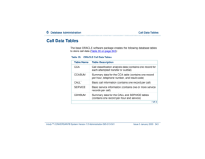 Page 3976  
Database Administration  Call Data Tables
Intuity™ CONVERSANT® System Version 7.0 Administration 
585-313-501 Issue 3 January 2000 343
Call Data Tables
The base ORACLE software package creates the following database tables 
to store call data (Table 35 on page 343
):
Table 35. ORACLE Call Data Tables
Table Name Table Description
CCA Call classification analysis data (contains one record for 
each attempted transfer or outdial)
CCASUM Summary data for the CCA table (contains one record 
per hour,...