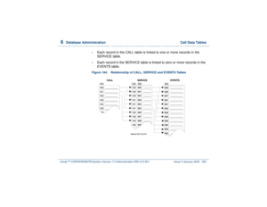 Page 4066  
Database Administration  Call Data Tables
Intuity™ CONVERSANT® System Version 7.0 Administration 
585-313-501 Issue 3 January 2000 352
•
Each record in the CALL table is linked to one or more records in the 
SERVICE table.
•
Each record in the SERVICE table is linked to zero or more records in the 
EVENTS table.
Figure 164. Relationship of CALL, SERVICE and EVENTS Tables   