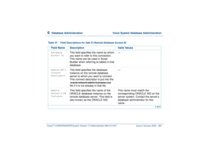 Page 4386  
Database Administration  Voice System Database Administration
Intuity™ CONVERSANT® System Version 7.0 Administration 
585-313-501 Issue 3 January 2000 384
Table 37. Field Descriptions for Add V2 Remote Database Access ID
Field Name Description Valid ValuesDatabase 
Access ID
This field specifies the name by which 
you want to refer to this connection. 
This name can be used in Script 
Builder when referring to tables in that 
database.—
Remote DB’s 
Connect 
Descriptor
This field specifies the...