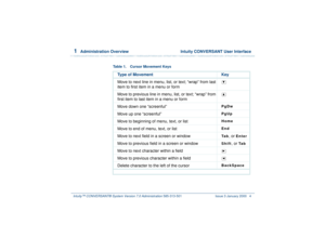 Page 581  
Administration Overview  Intuity CONVERSANT User Interface
Intuity™ CONVERSANT® System Version 7.0 Administration 
585-313-501 Issue 3 January 2000 4
 Table 1. Cursor Movement Keys
Type of Movement  Key
Move to next line in menu, list, or text; “wrap” from last 
item to first item in a menu or form
Move to previous line in menu, list, or text; “wrap” from 
first item to last item in a menu or form
Move down one “screenful”
PgDw
Move up one “screenful” 
PgUp
Move to beginning of menu, text, or list...