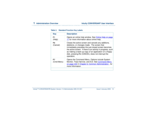Page 671  
Administration Overview  Intuity CONVERSANT User Interface
Intuity™ CONVERSANT® System Version 7.0 Administration 
585-313-501 Issue 3 January 2000 13
Table 2. Standard Function Key Labels
Key DescriptionF1 (Help)Opens an online help window. See Online Help
 on page 
17
 for more information about online help.
F6(Cancel)Closes the active screen and cancels any additions, 
deletions, or changes made.  The screen that 
immediately precedes the just-closed screen becomes 
the active screen.  If there is...