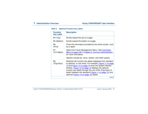 Page 691  
Administration Overview  Intuity CONVERSANT User Interface
Intuity™ CONVERSANT® System Version 7.0 Administration 
585-313-501 Issue 3 January 2000 15
F4
 (Top) Scrolls toward the top of a page.
F5
 (Bottom) Scrolls toward the bottom of a page.
F6(Print)Prints the information provided by the active screen, such 
as a report.F7
 
(Frm-Mgmt)Opens the Frame Management Menu. See Command 
Menu
 on page 449
 in Chapter 8, 
Common Administration
 , 
for more information.
Options include list, move, refresh,...