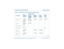 Page 3055  
Switch Interface Administration  Digital Interfaces
Intuity™ CONVERSANT® System Version 7.0 Administration 
585-313-501 Issue 3 January 2000 251
CSU Distance
0–666 ft 0–133 ft 0–133 ft 0–133 ft 0–133 ft
Wink Time
10–2550 
msec230 msec — — —
Post Wink 
Time
*
10–2550 
msec80 msec — — —
Max. Digits in 
Called Number1
0–16 4 — — —
D-channel on 
This Card?
Yes, No — — — Yes
Wink 
Disconnect 
Interval
†
10–2550 
msec— 300 msec 300 msec —
Switch Hook 
Flash 
Duration2
10–2550 
msec— 700 msec 700 msec —...