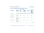 Page 3075  
Switch Interface Administration  Digital Interfaces
Intuity™ CONVERSANT® System Version 7.0 Administration 
585-313-501 Issue 3 January 2000 253
Table 28. Valid Parameter and Default Values for E1 Digital Protocols
Field NameValid 
Parameter 
Value(s)Protocol Name
E1
CAS 
DefaultLSE1- 
DEFINITY
Default E1
PRI DefaultISDN PRI 
Layer 1
(with 
ACULAB) 
DefaultFraming/
Line Coding
CEPTHDB3 CEPTHDB3 CEPTHDB3 CEPTHDB3 CEPTHDB3
DTMF Muting
Yes, No Yes Yes Yes Yes
D-channel on 
This Card?
Yes, No————...